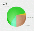 40 Years of Music Change, Noise11, Photo